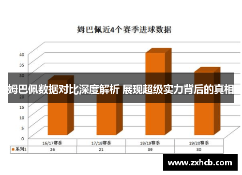 姆巴佩数据对比深度解析 展现超级实力背后的真相